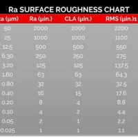 Conversion Rz Vs Ra Surface Finish Chart