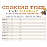 Cooking Chart For Stuffed Turkey