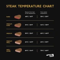 Cooking Steak Temperature Chart