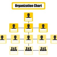 Corporate Structure Chart Template