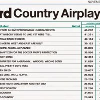 Country Charts May 2019
