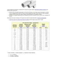 Cpvc Pipe Sizes Chart In Mm