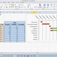 Create A Progress Gantt Chart In Excel 2010