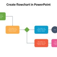 Create Flow Chart On Powerpoint