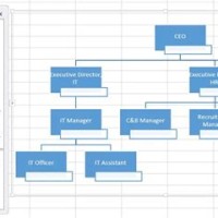 Create Hierarchy Chart In Excel