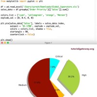 Create Pie Chart From Dictionary Python