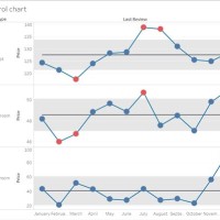 Creating A Control Chart In Tableau
