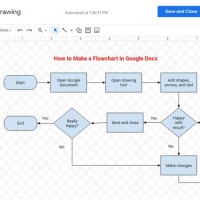 Creating A Flowchart In Google Docs
