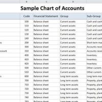 Credit Card Account In Chart Of Accounts