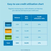 Credit Card Parison Chart
