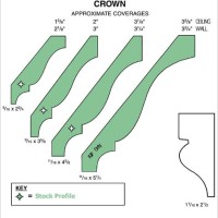 Crown Molding Size Chart