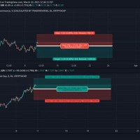 Crypto Market Cap Chart Tradingview