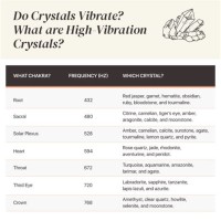 Crystal Vibration Frequency Chart