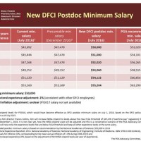 Dana Farber Salary Grade Chart