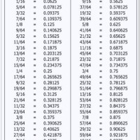Decimal To Inches Chart Printable