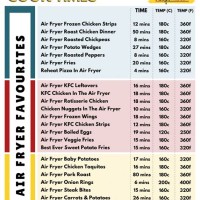 Deep Fryer To Air Conversion Chart