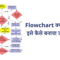 Define Flow Chart In Hindi
