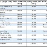 Delta Upgrade With Miles Chart