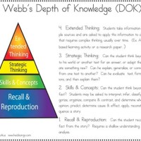 Depth Of Knowledge Chart