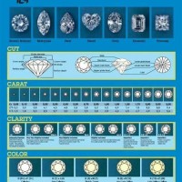 Diamond Chart In India