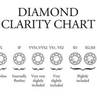Diamond Clarity Chart And