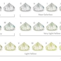 Diamond Color Chart Best To Worst