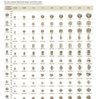 Diamond Size Chart Chalni