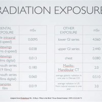 Digital X Ray Exposure Chart