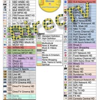 Directv Transponder Channel Chart