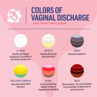 Discharge Color Meaning Chart