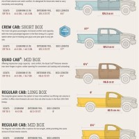 Dodge Truck Bed Size Chart
