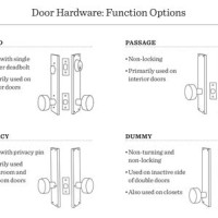 Door Hardware Functions Chart