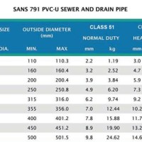 Drain Pipe Size Chart