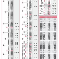 Drill Size Chart Imperial