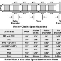 Drive Chain Size Chart