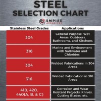 Duplex Stainless Steel Chart