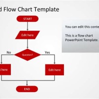 Editable Flow Chart Templates