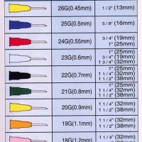 Efd Dispensing Needle Gauge Chart