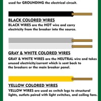 Electrical Color Coding Chart Wiring