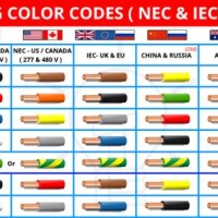 Electrical Wire Color Code Chart China - Best Picture Of Chart Anyimage.Org