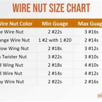 Electrical Wire Nut Size Chart
