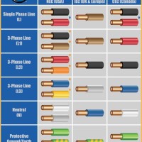 Electrical Wire Types Chart Uk