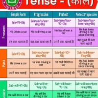 English Grammar Tense Chart In Hindi