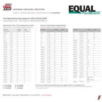 Equal Tire Balance Chart