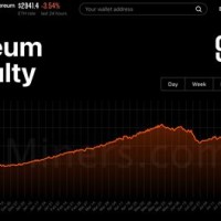 Ethereum Difficulty Chart Live