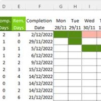 Excel 2016 Gantt Chart With Conditional Formatting