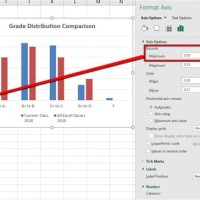 Excel Chart Change Y Axis Start Value