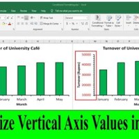 Excel Chart How To Change Vertical Axis Values