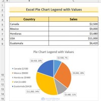 Excel Pie Chart Legend Names