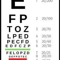 Eye Test Using Snellen Chart